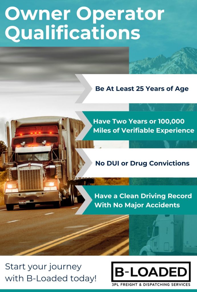 Infographic summarizing the qualifications for owners