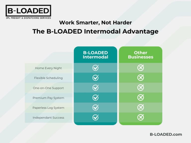 Intermodal Comparison Chart infographic